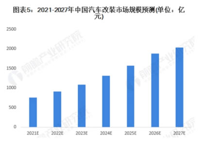 中消會(huì)牽頭立規(guī)，2000億汽車改裝市場(chǎng)要激活了？